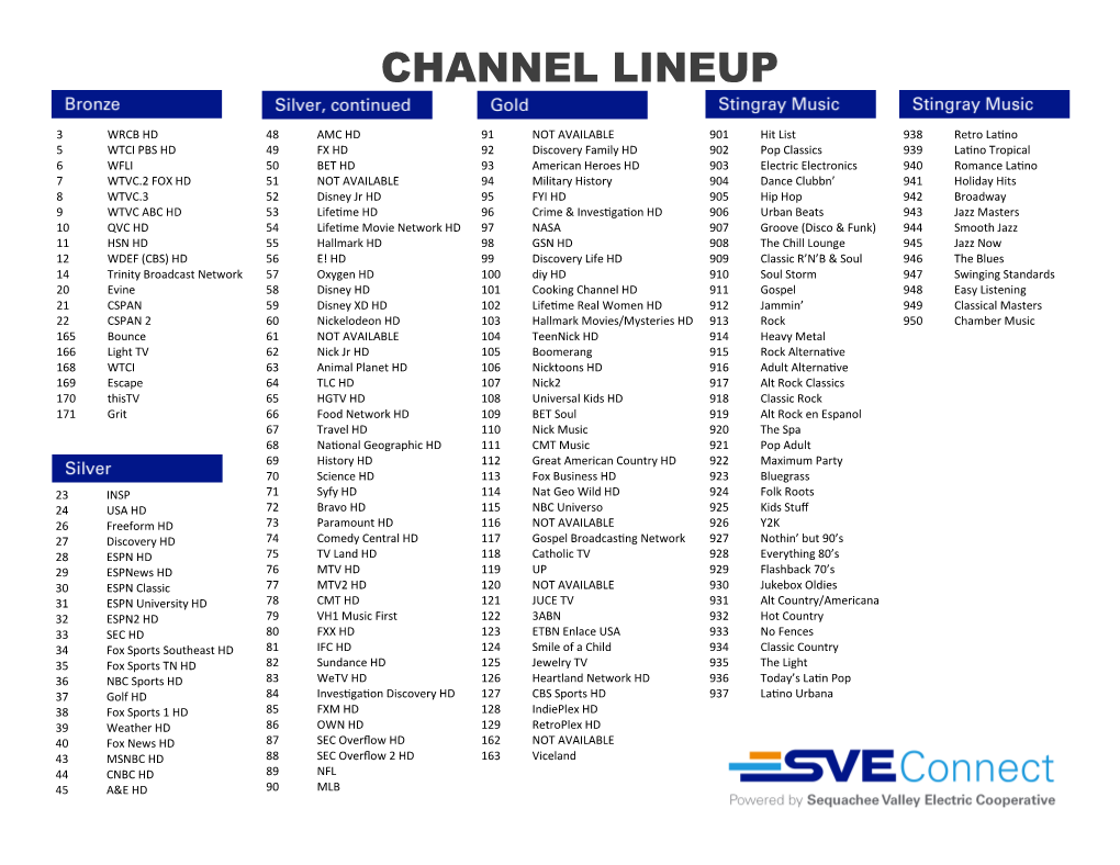 Channels.Pdf