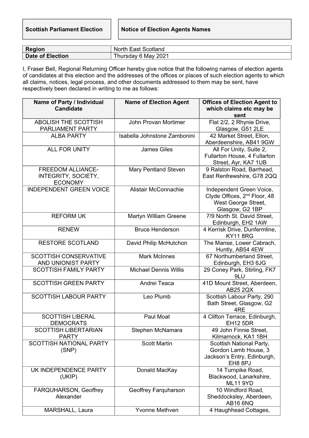 Scottish Parliament Election Notice of Election Agents Names Region