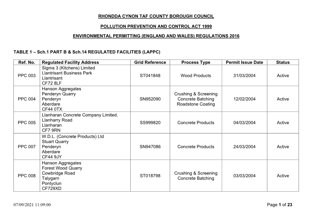 29/06/2021 07:31:00 Page 1 of 24 RHONDDA CYNON TAF COUNTY BOROUGH COUNCIL POLLUTION PREVENTION and CONTROL ACT 1999 ENVIRONMENT