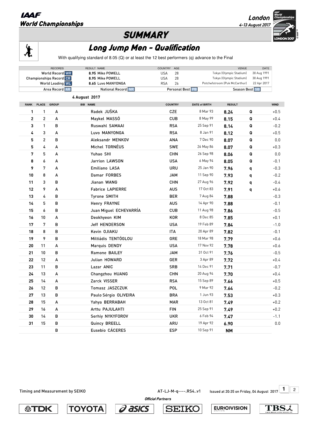 0 Qsummary Mark