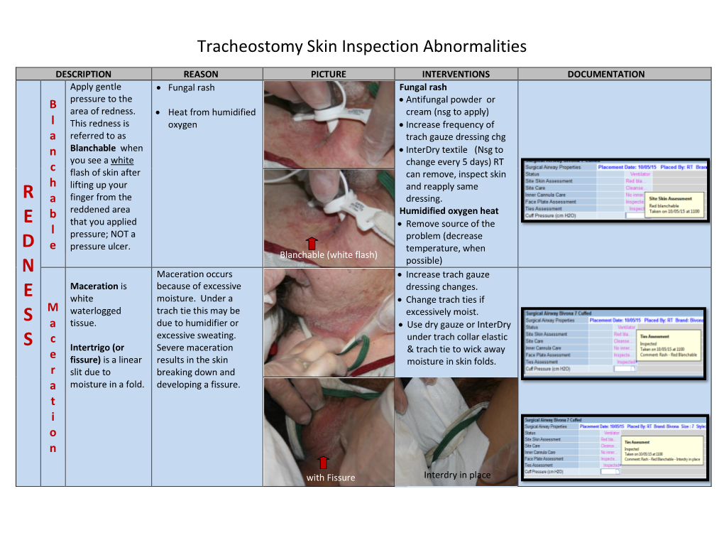 Tracheostomy Skin Inspection Abnormalities