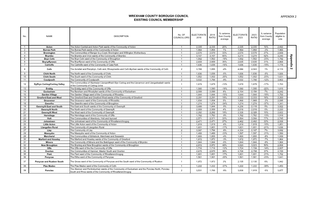 Table of Existing Arrangements