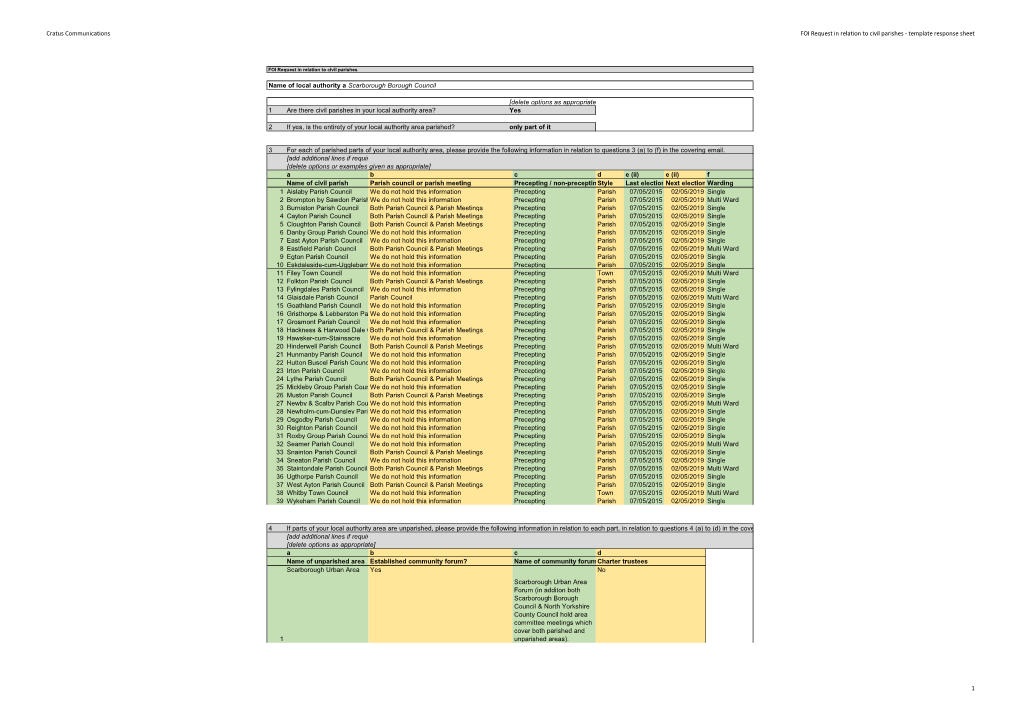 Cratus Communications FOI Request in Relation to Civil Parishes - Template Response Sheet