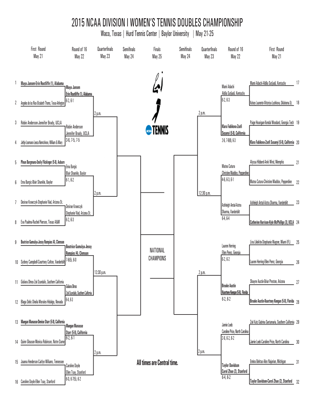 Women's Doubles