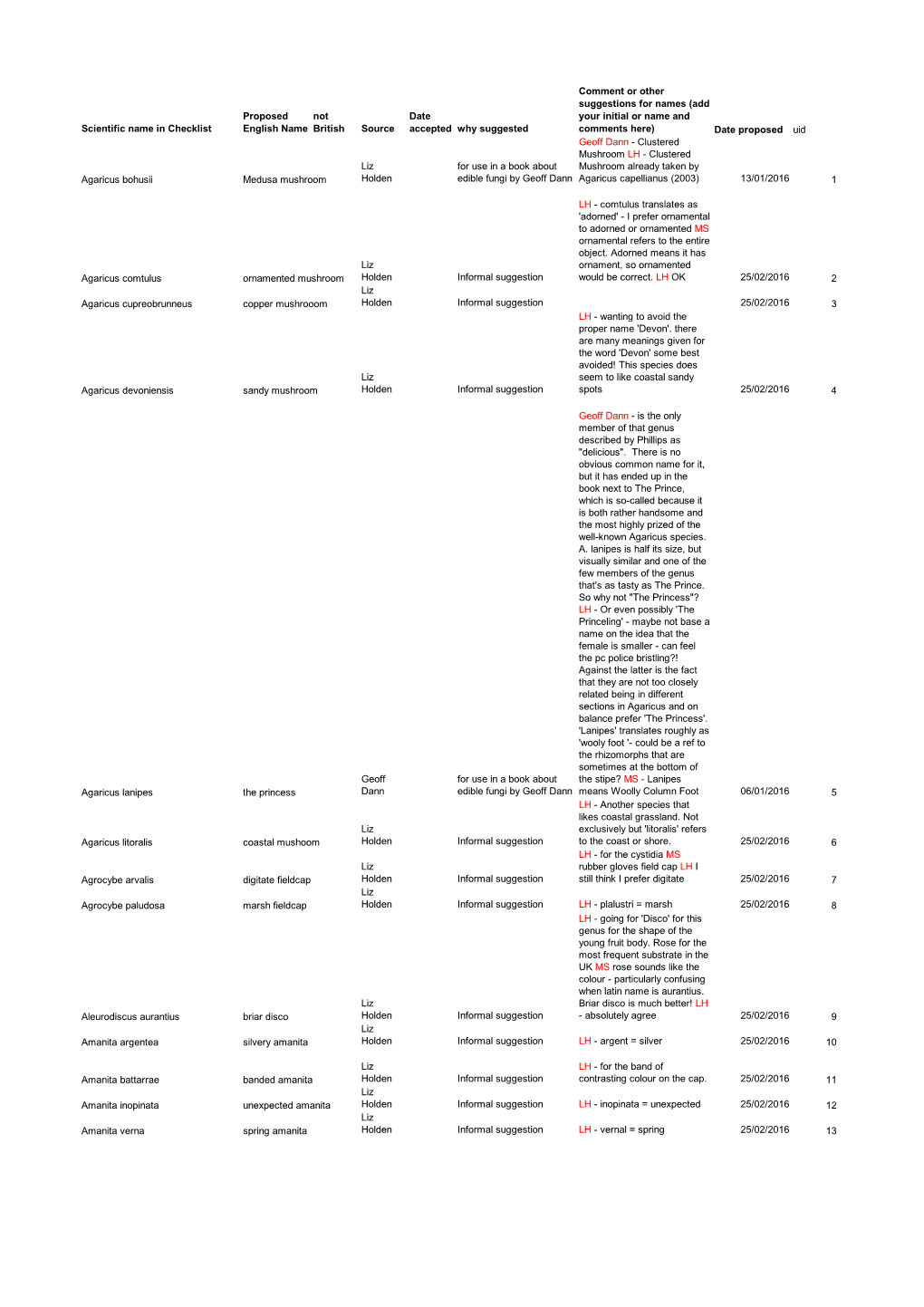 RENF for BMS Website March 2016.Xlsx