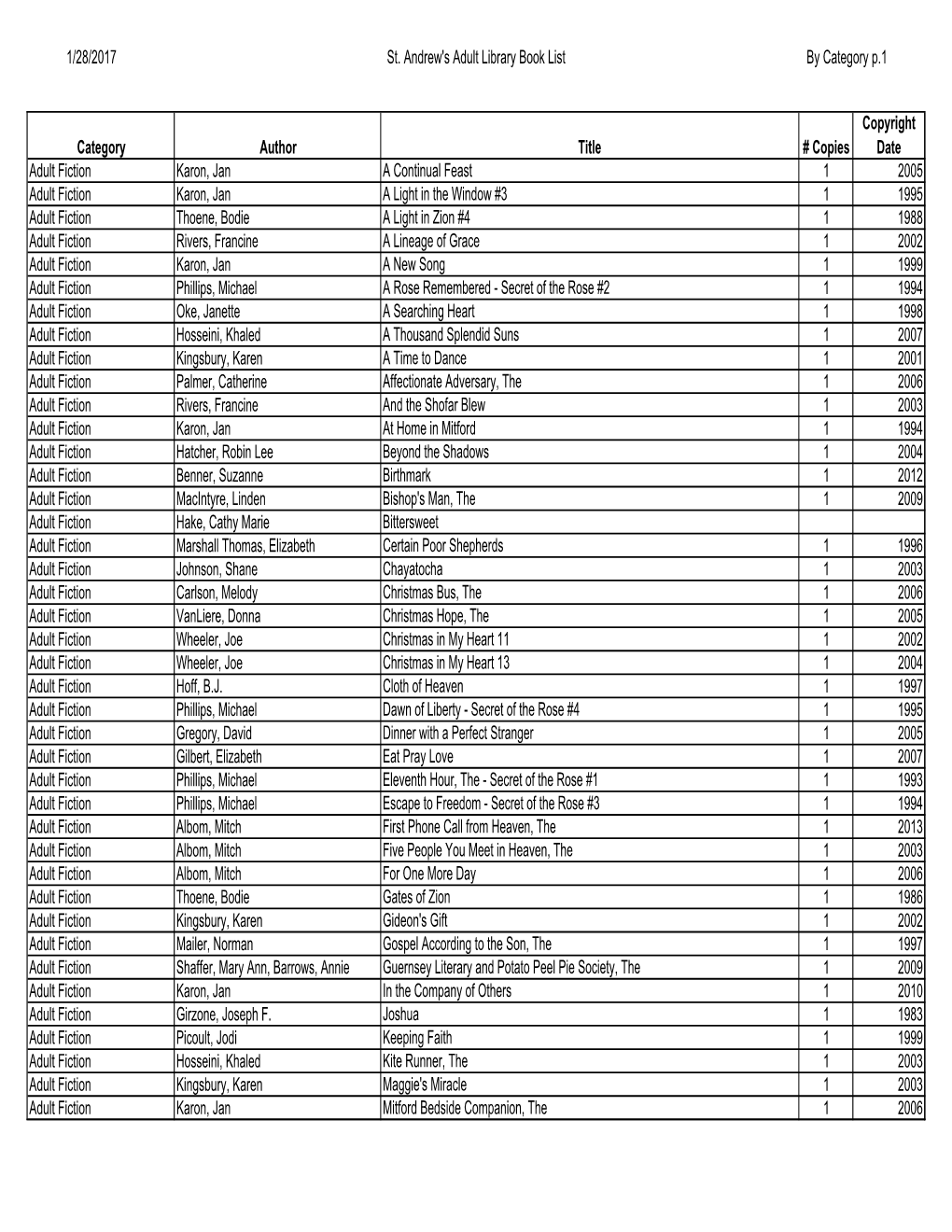 Adult Library List for Website Jan 2017.Xlsx