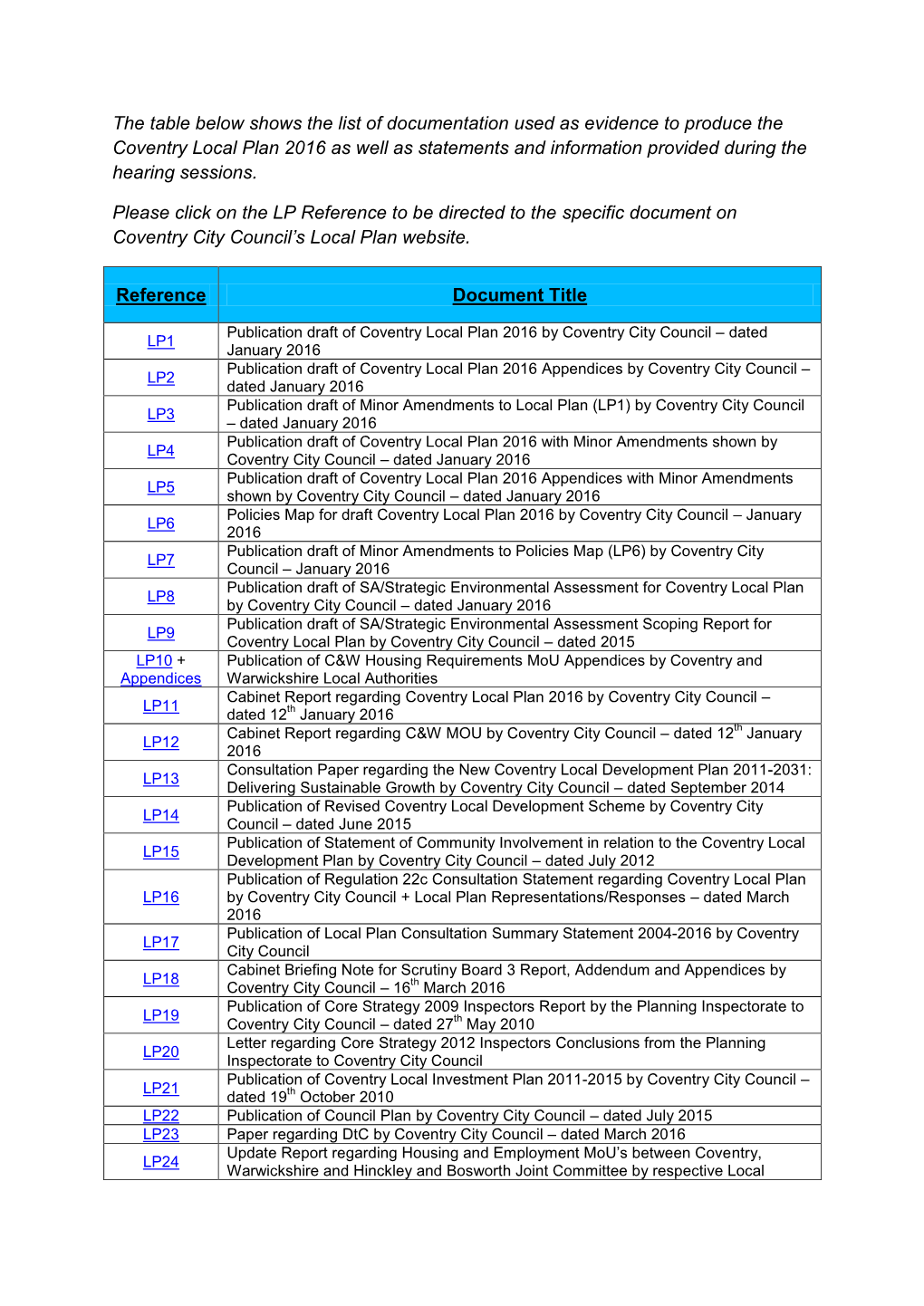 The Table Below Shows the List of Documentation Used As Evidence To