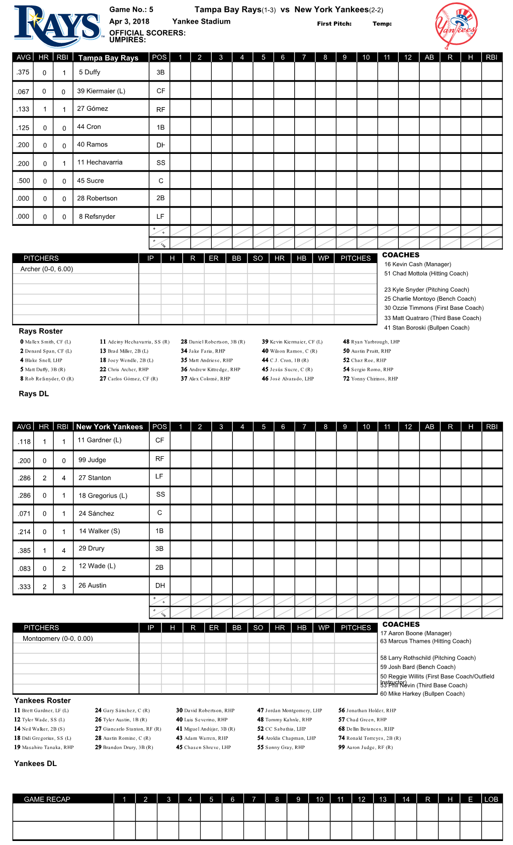 Tampa Bay Rays(1-3) Vs New York Yankees(2-2)