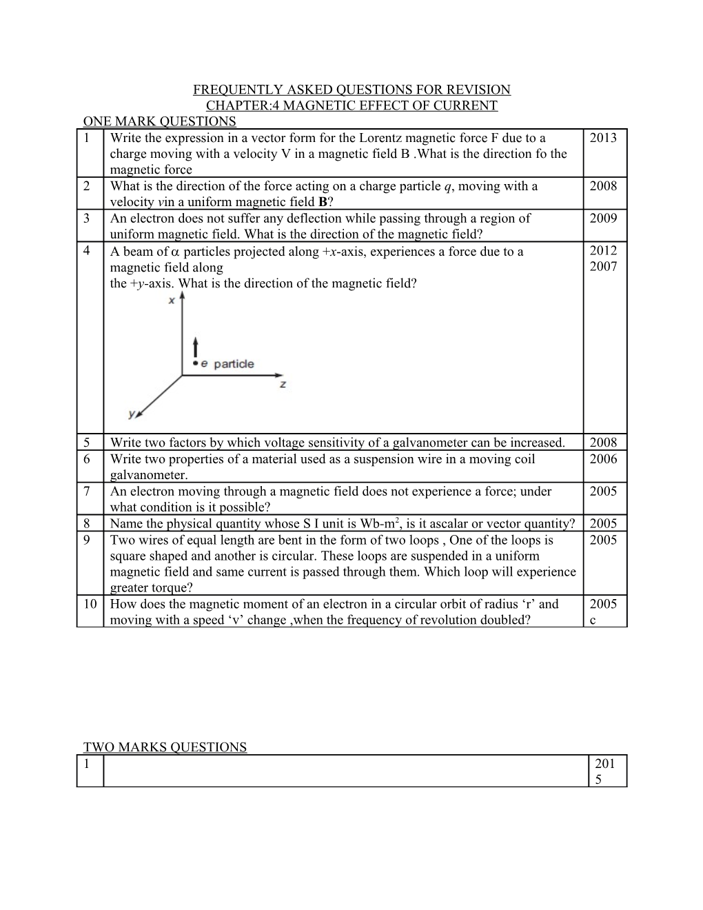 Frequently Asked Questions for Revision