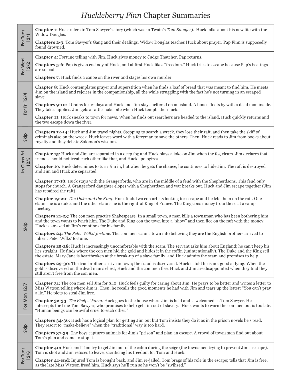 Huckleberry Finn Chapter Summaries