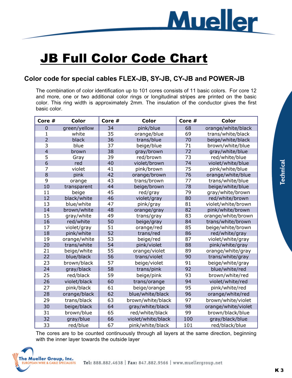 European JB Full Color Code Chart