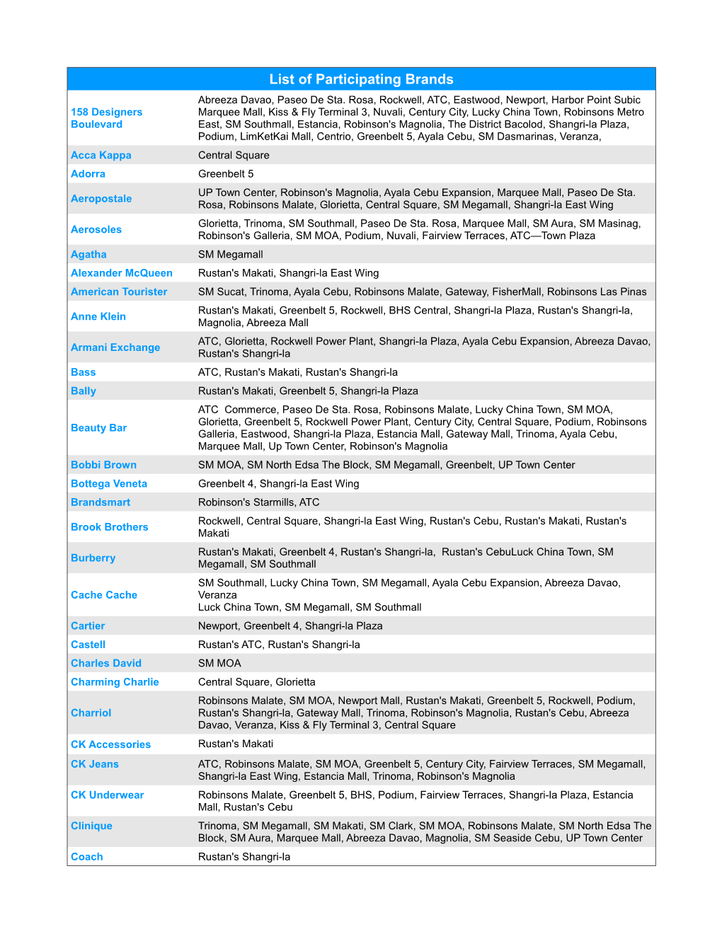 List of Participating Brands Abreeza Davao, Paseo De Sta