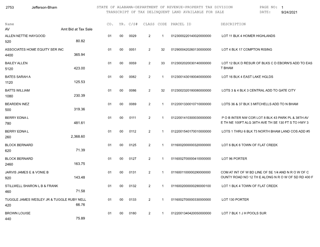 Transcript of Tax Delinquent Land Available for Sale Date: 9/24/2021