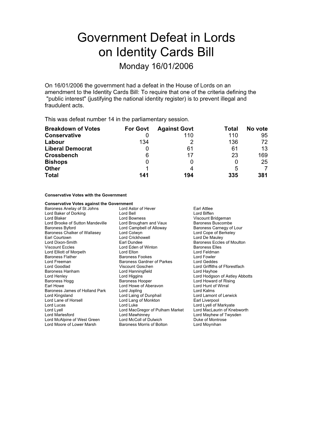 Government Defeat in Lords on Identity Cards Bill Monday 16/01/2006