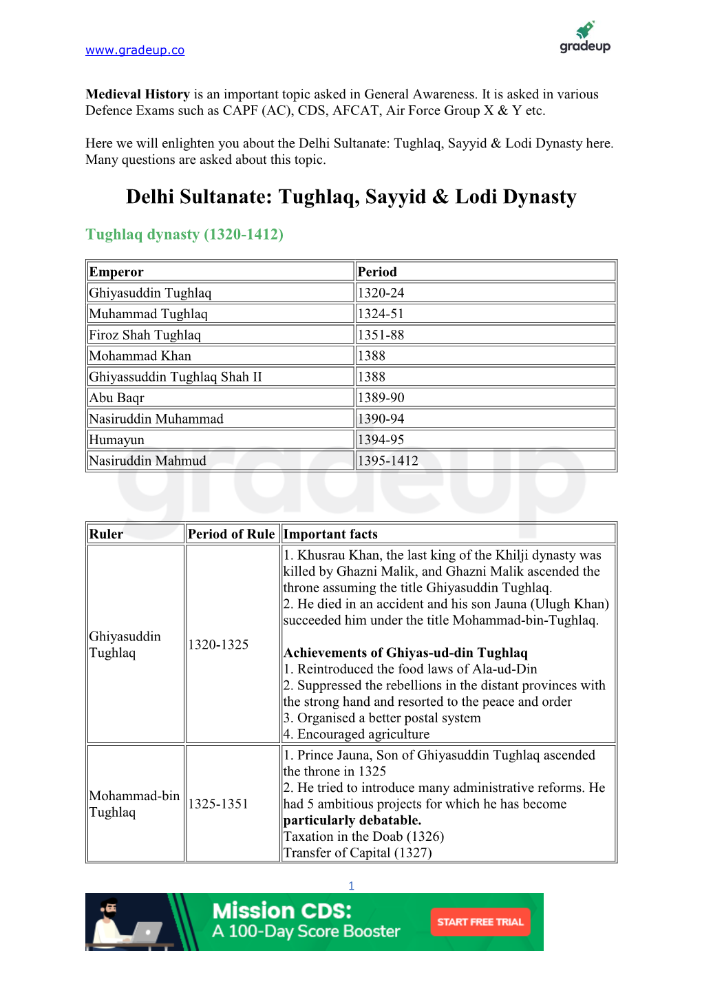 Delhi Sultanate: Tughlaq, Sayyid & Lodi Dynasty