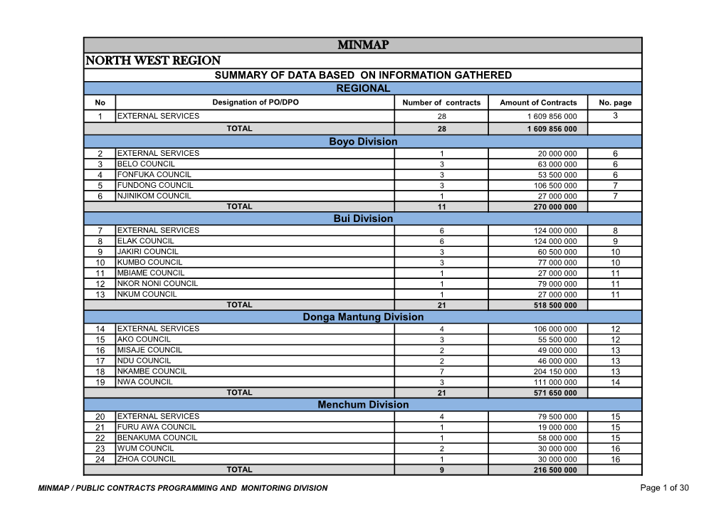 North West Region Minmap