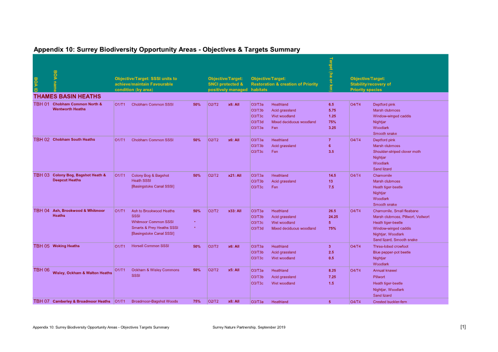 Appendix 10: Surrey Biodiversity Opportunity Areas