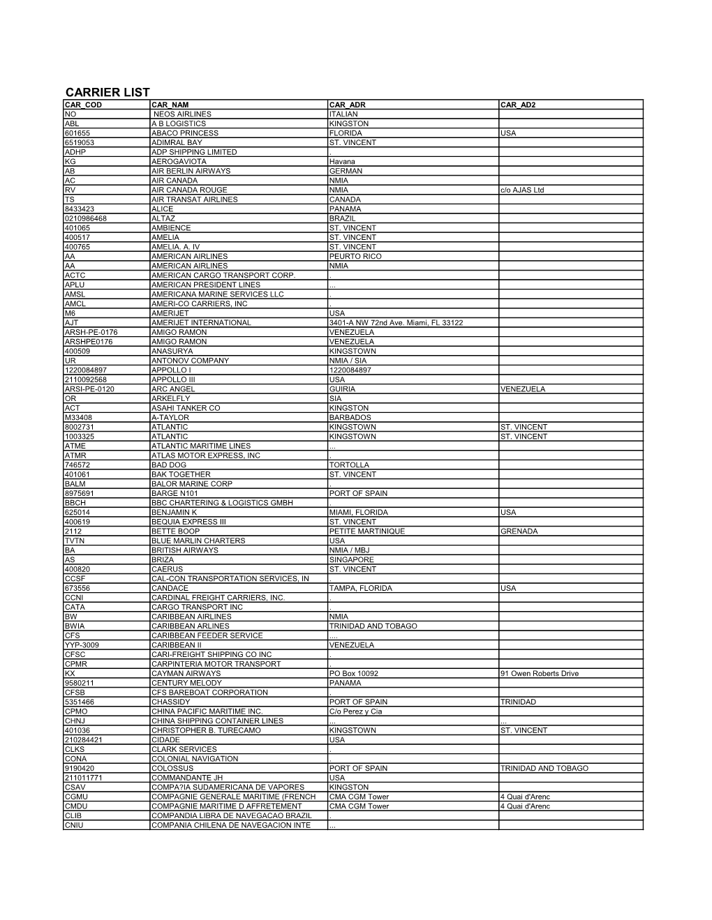 Carrier List Car Cod Car Nam Car Adr Car Ad2 No Neos Airlines Italian Abl a B Logistics Kingston 601655 Abaco Princess Florida Usa 6519053 Adimral Bay St