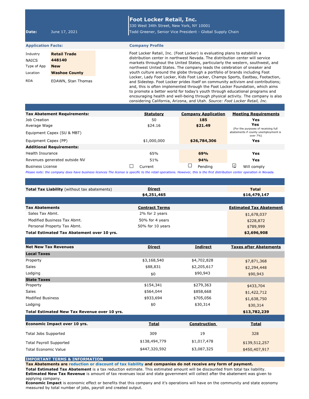 Greater Reno-Tahoe Business Advantage Мм