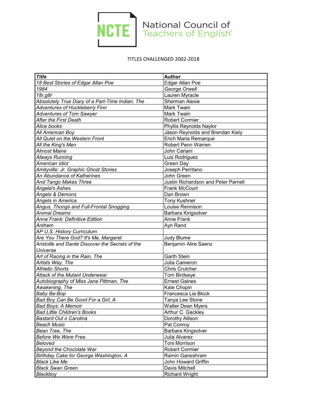 Titles Challenged 2002-2018