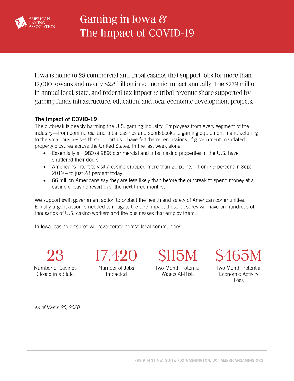 23 17,420 $115M $465M Number of Casinos Number of Jobs Two Month Potential Two Month Potential Closed in a State Impacted Wages At-Risk Economic Activity Loss