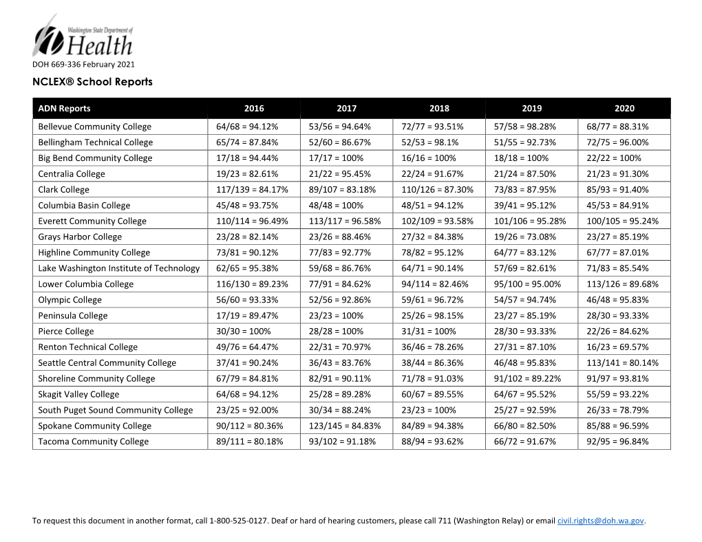 2016-2020 Annual School Report Pass Rates