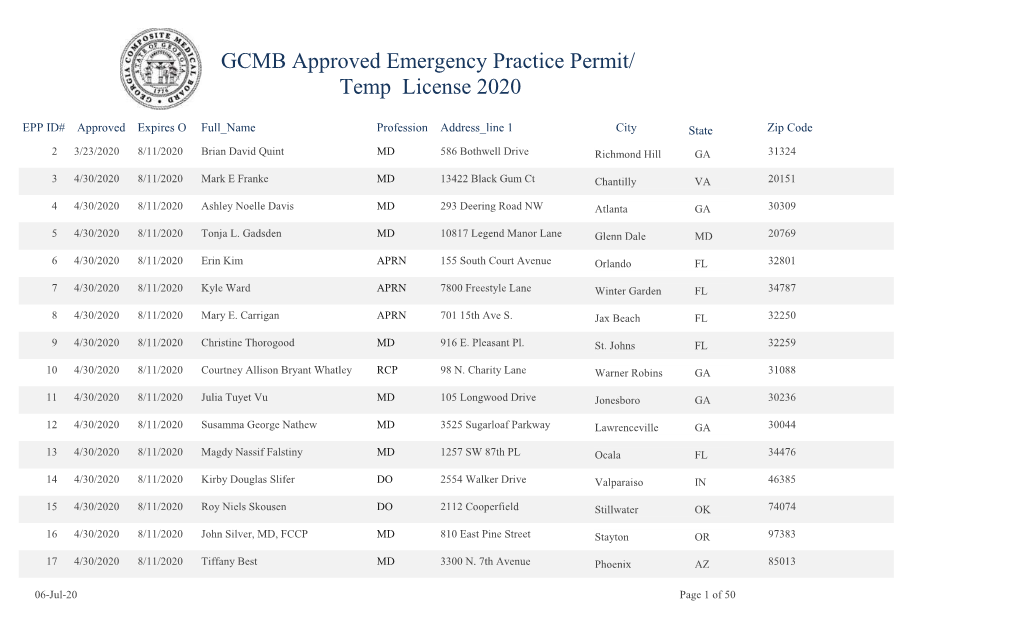 GCMB Approved Emergency Practice Permit/ Temp License 2020
