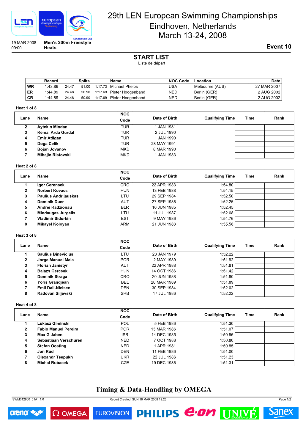 Men's 200M Freestyle Heats