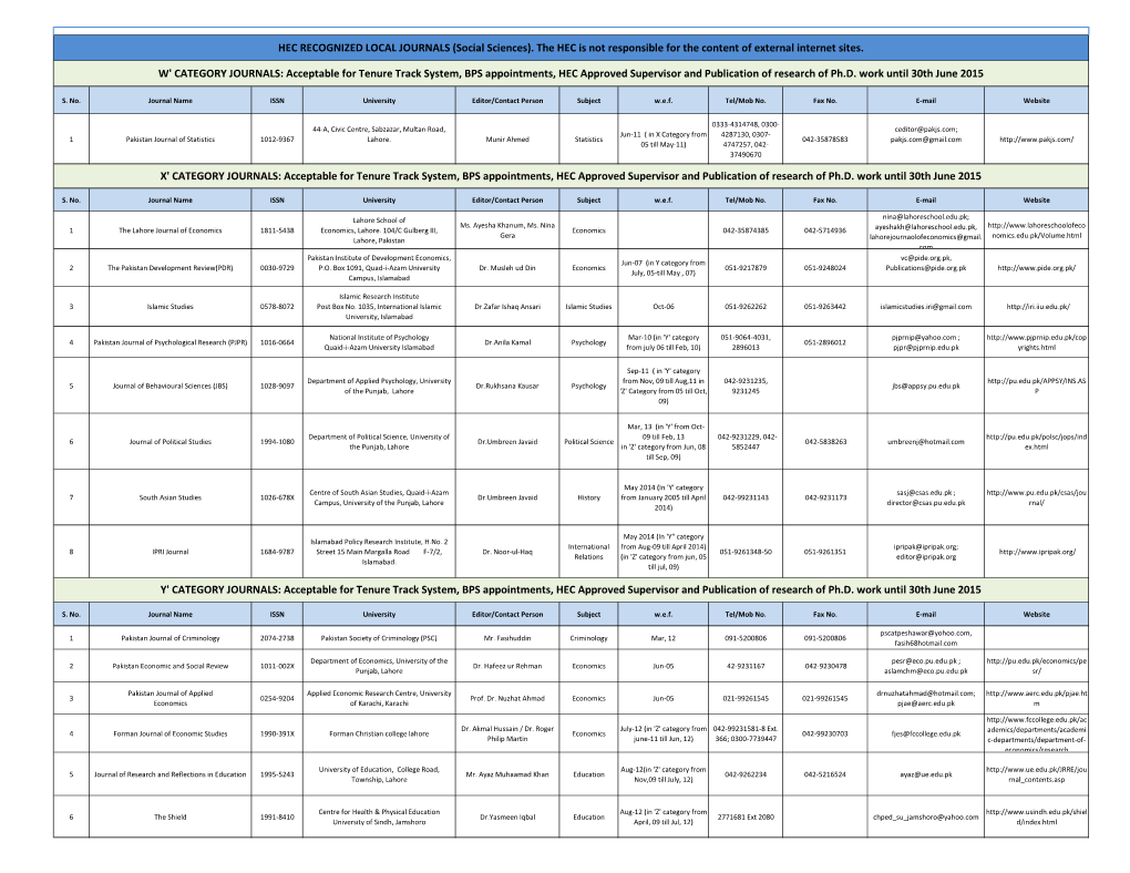 X' CATEGORY JOURNALS: Acceptable for Tenure Track System, BPS Appointments, HEC Approved Supervisor and Publication of Research of Ph.D