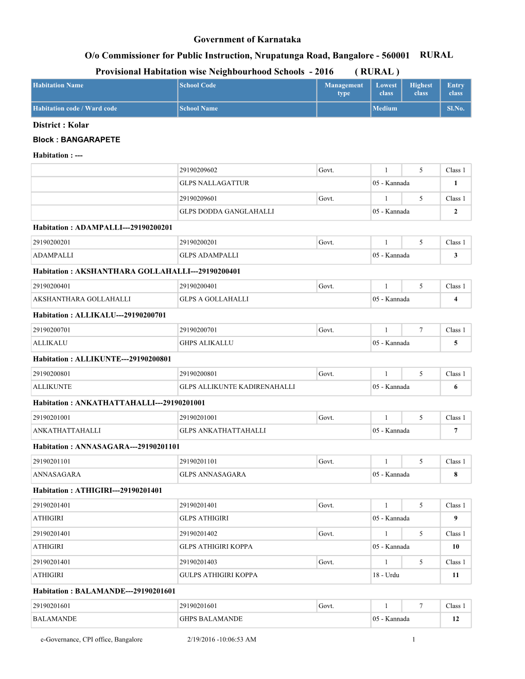 Government of Karnataka Provisional Habitation Wise Neighbourhood Schools