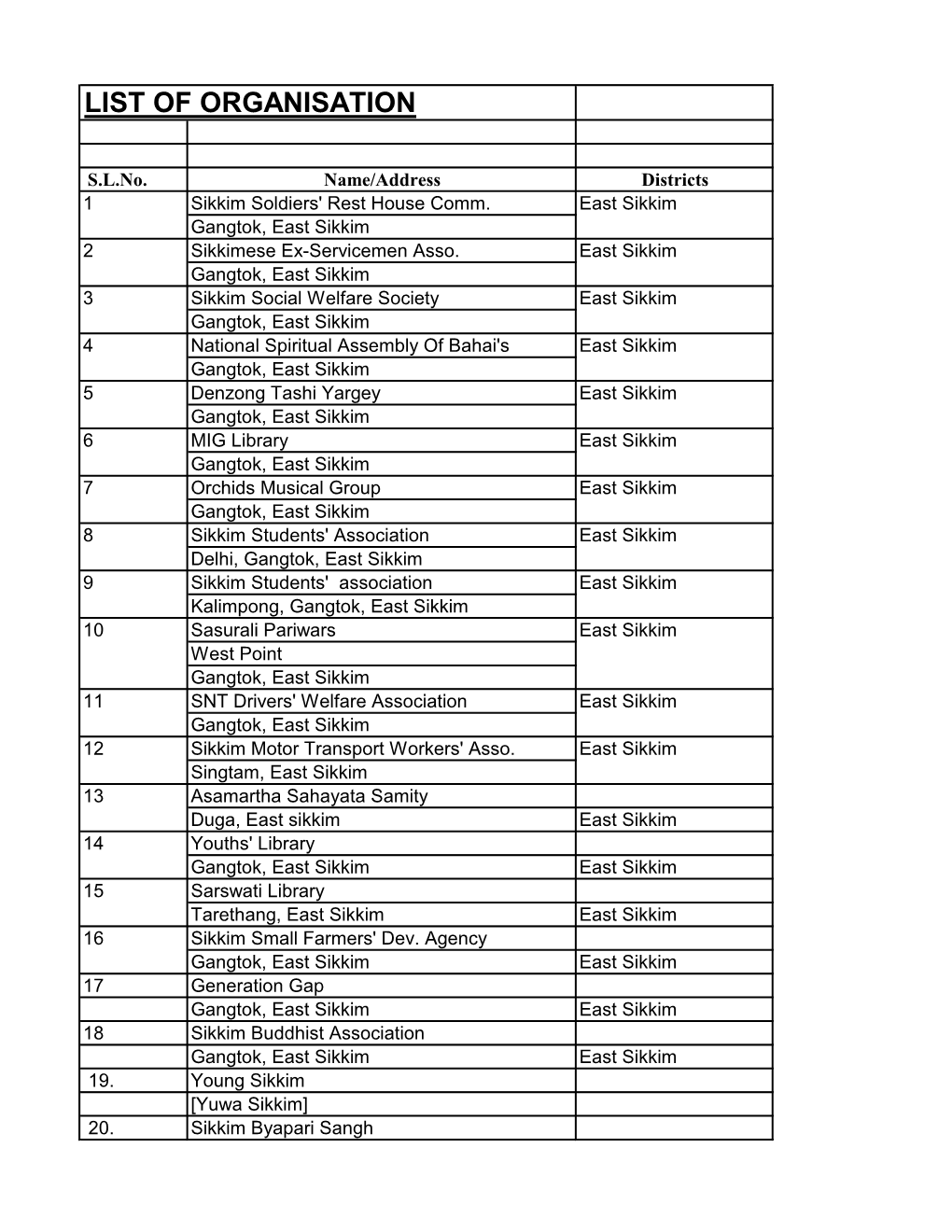 Registered Ngo's in Sikkim