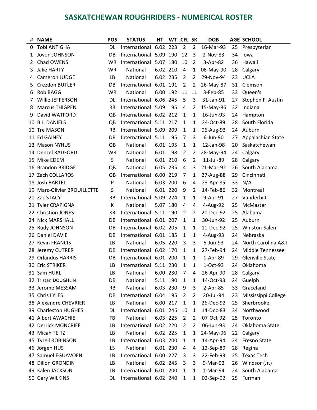 Numerical Roster