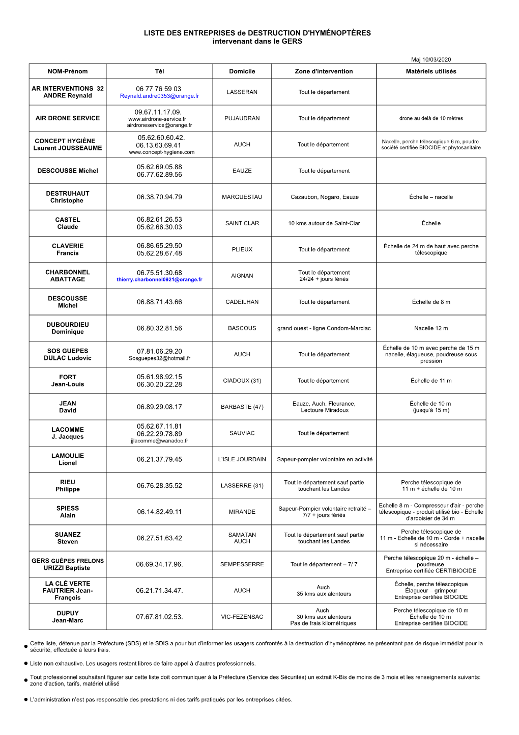 LISTE DES ENTREPRISES De DESTRUCTION D'hyménoptères Intervenant Dans Le GERS