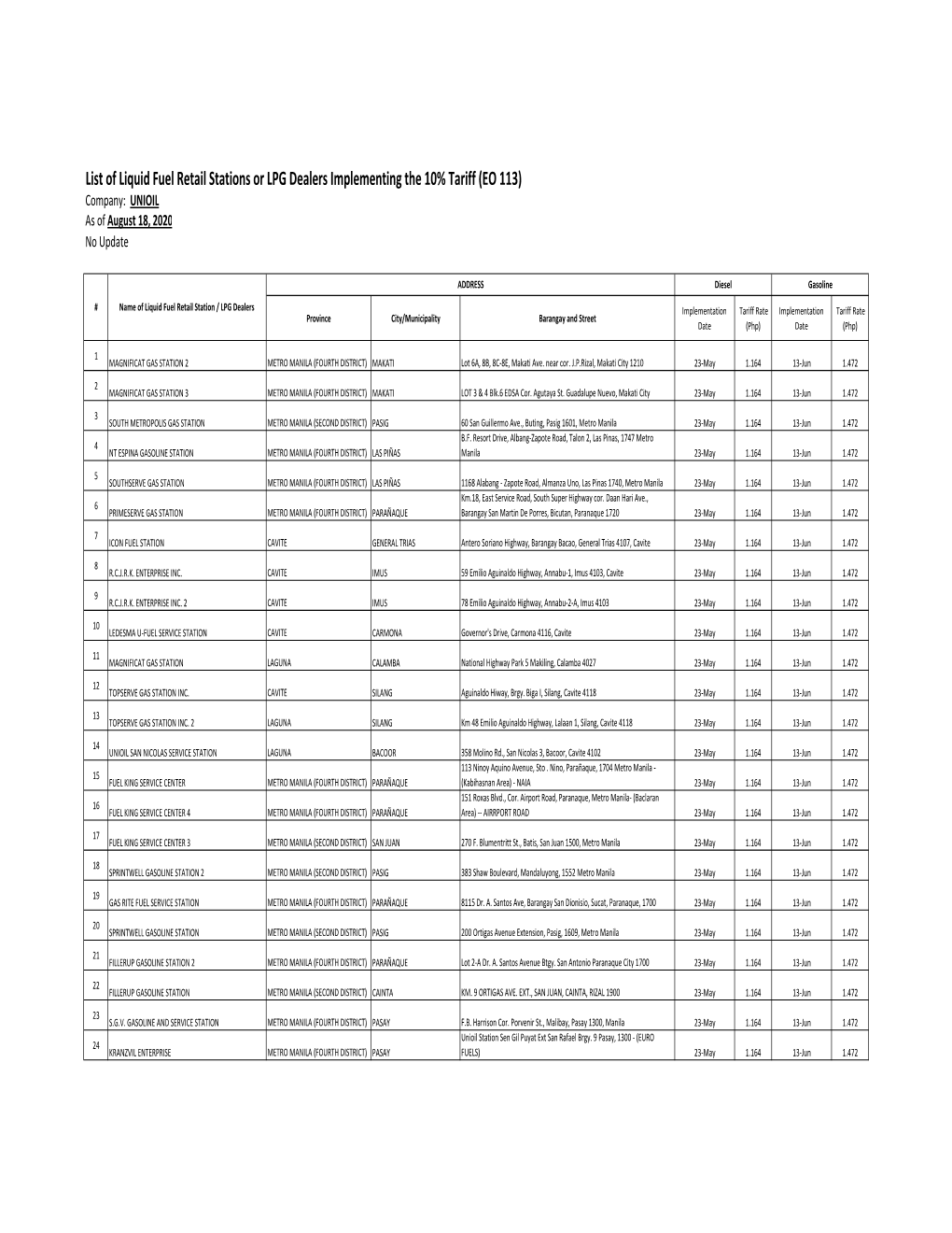 Unioil As of 18 August 2020