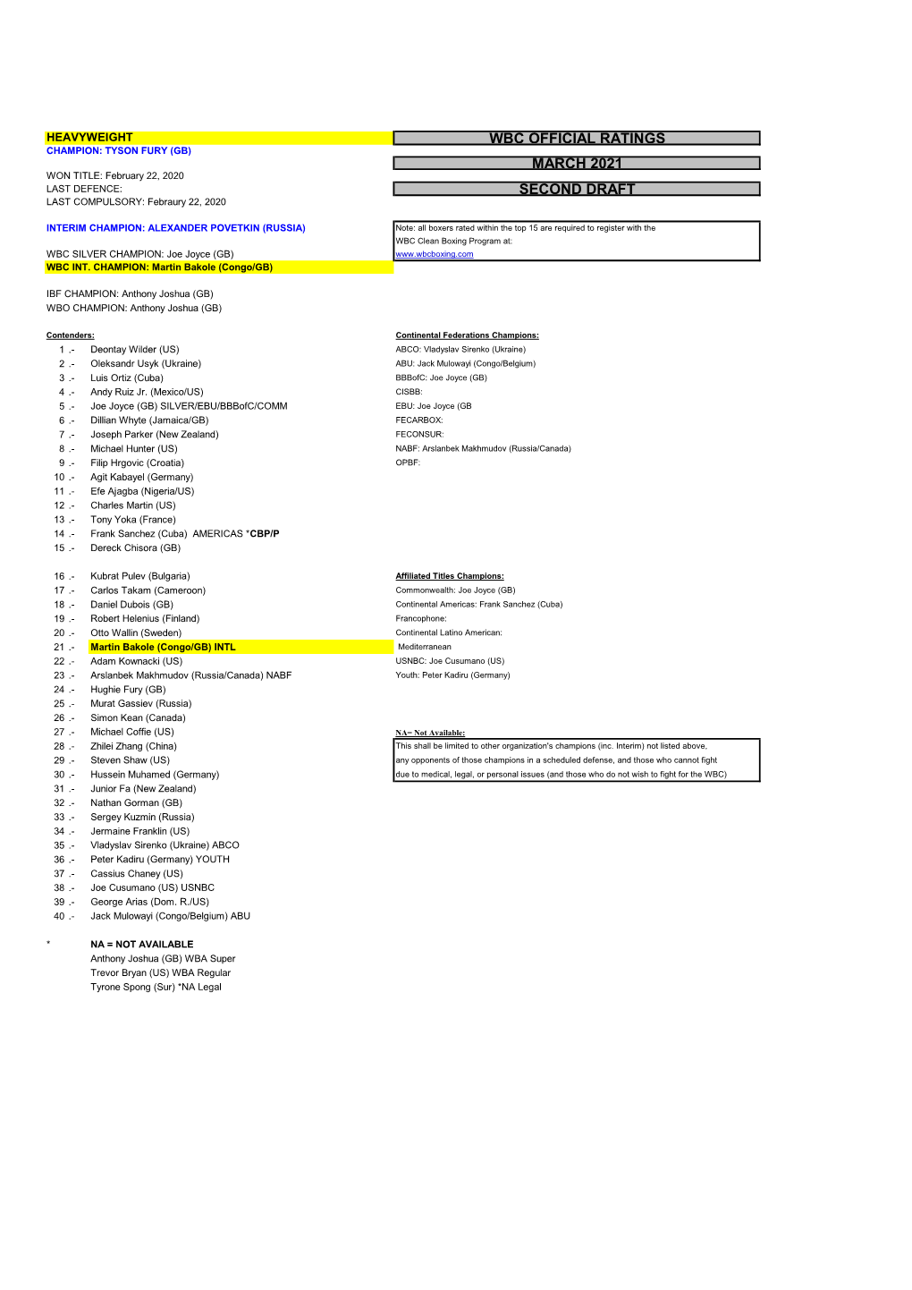 Wbc Official Ratings March 2021 Second Draft