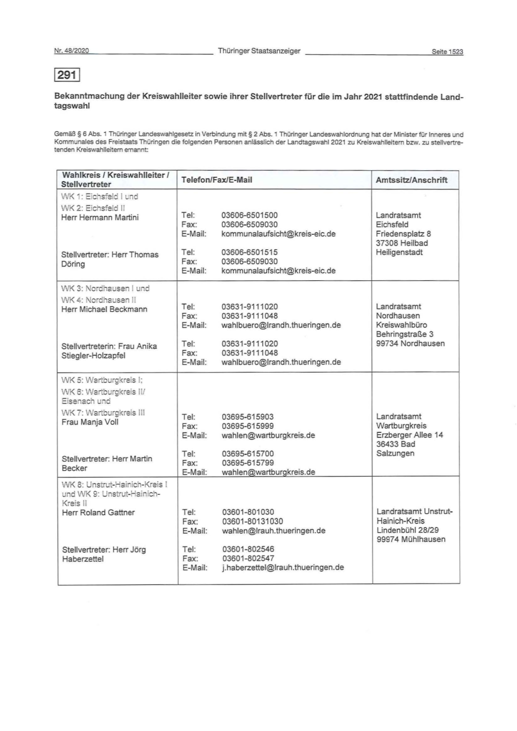 Bekanntmachung Der Kreiswahlleiter Sowie Ihrer Stellvertreter Für Die Im Jahr 2021 Stattfindende Land­ Tagswahl