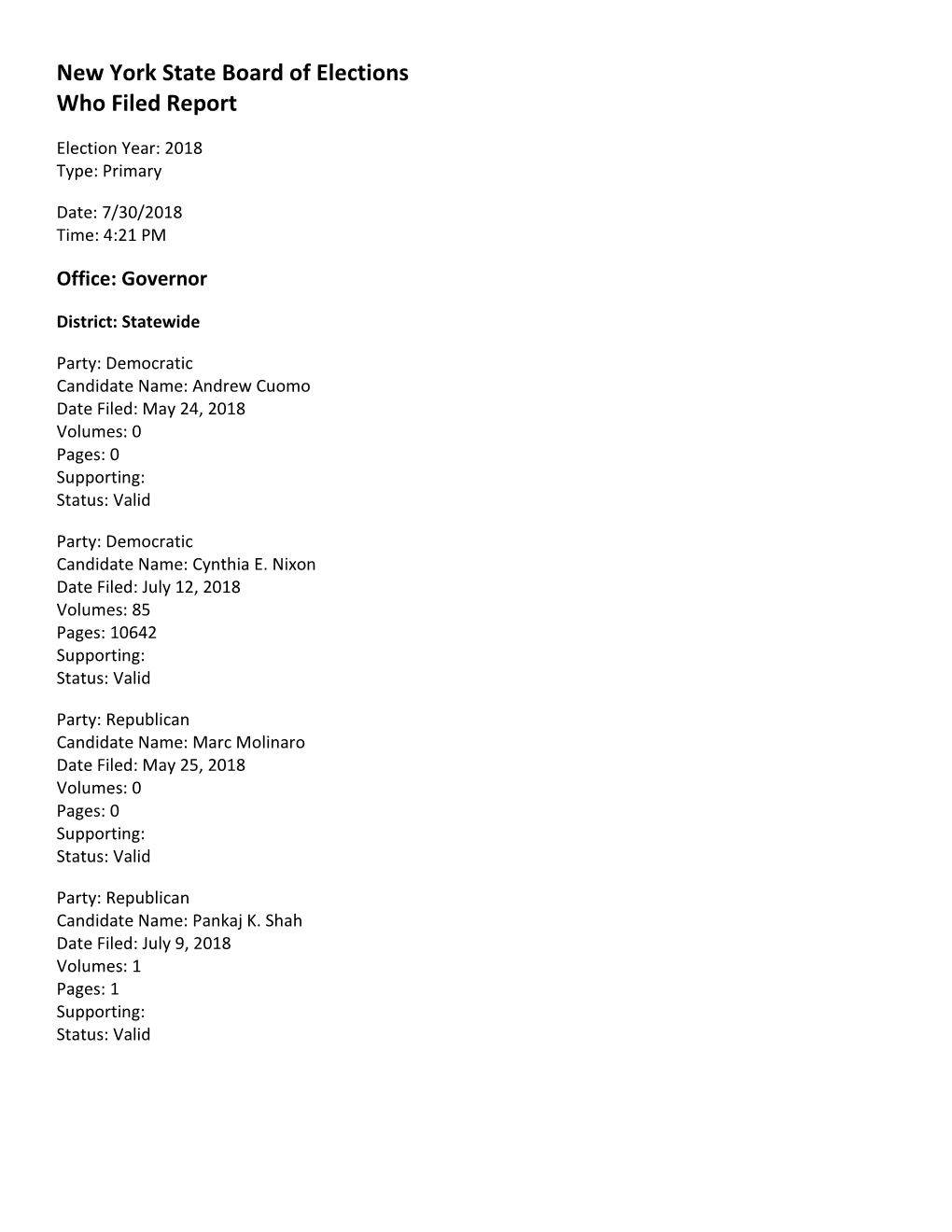 Filings Received for the September 13 2018 Primary Election