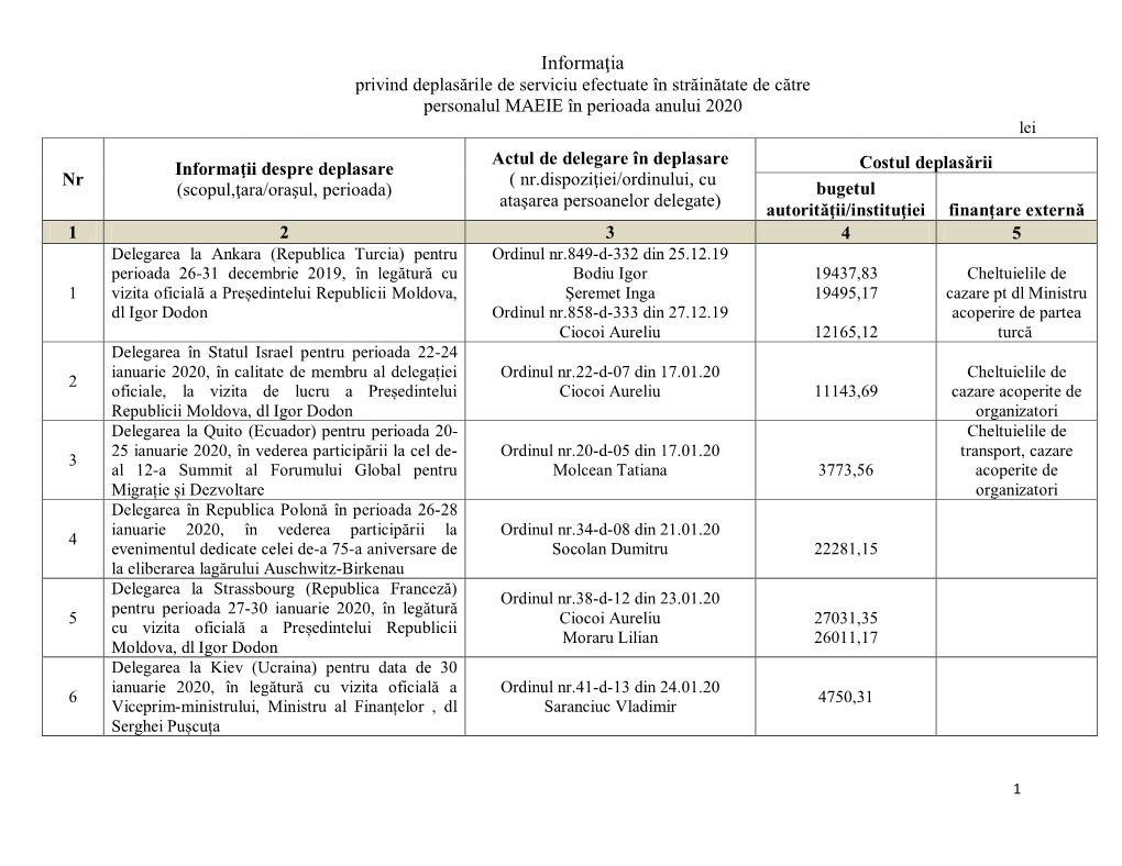 Informaţia Privind Deplasările De Serviciu Efectuate În Străinătate De Către Personalul MAEIE În Perioada Anului 2020 Lei