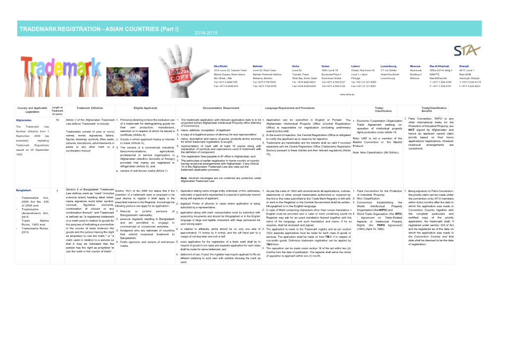 Trademark Registration Guide