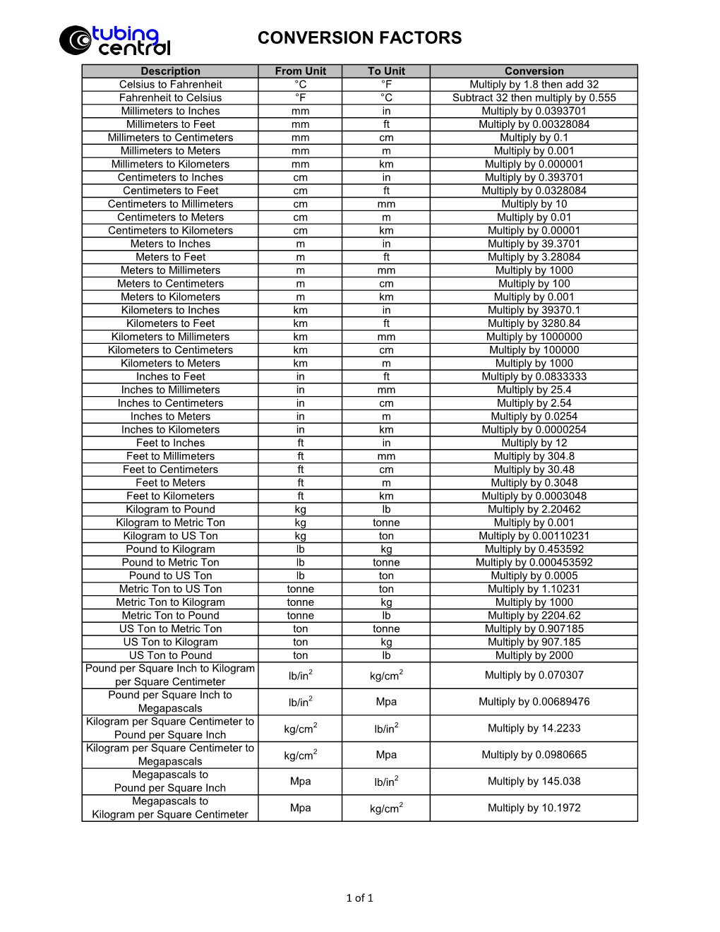 Conversion-Factors.Pdf