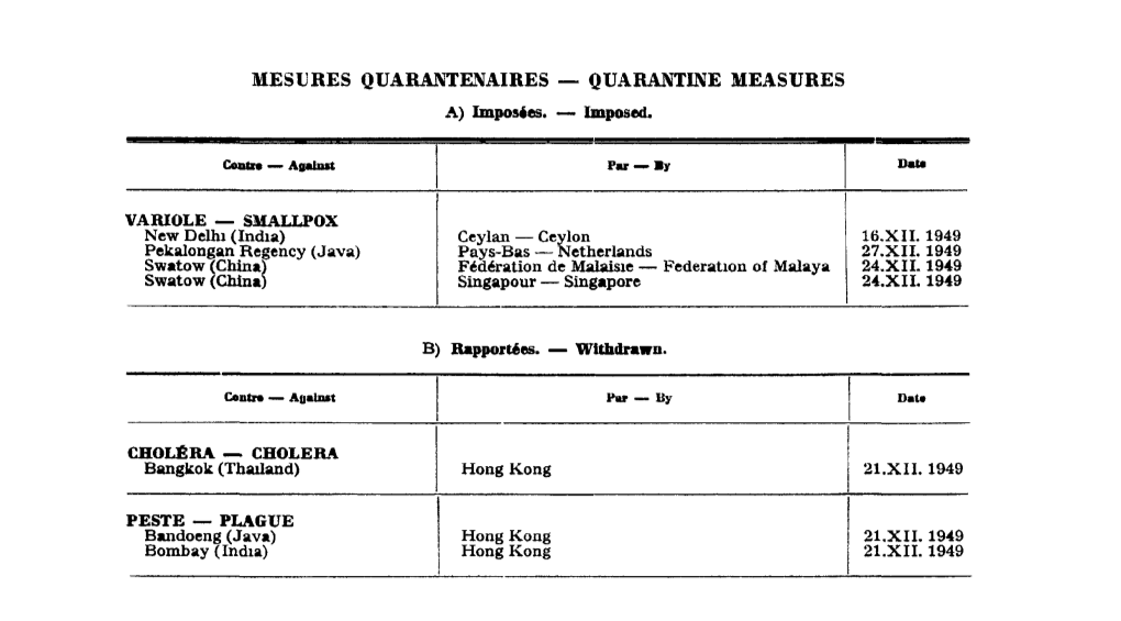 VARIOLE — SMALLPOX New Delhi (India) Pekalongan Regency (Java) Swatow (China) Swatow (China) Ceylan — Ceylon Pays-Bas — Ne