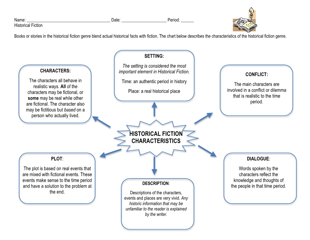 Historical Fiction Characteristics