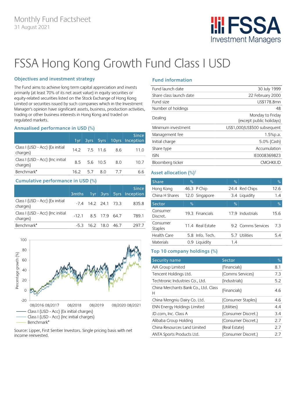 FSSA Hong Kong Growth Fund Class I USD