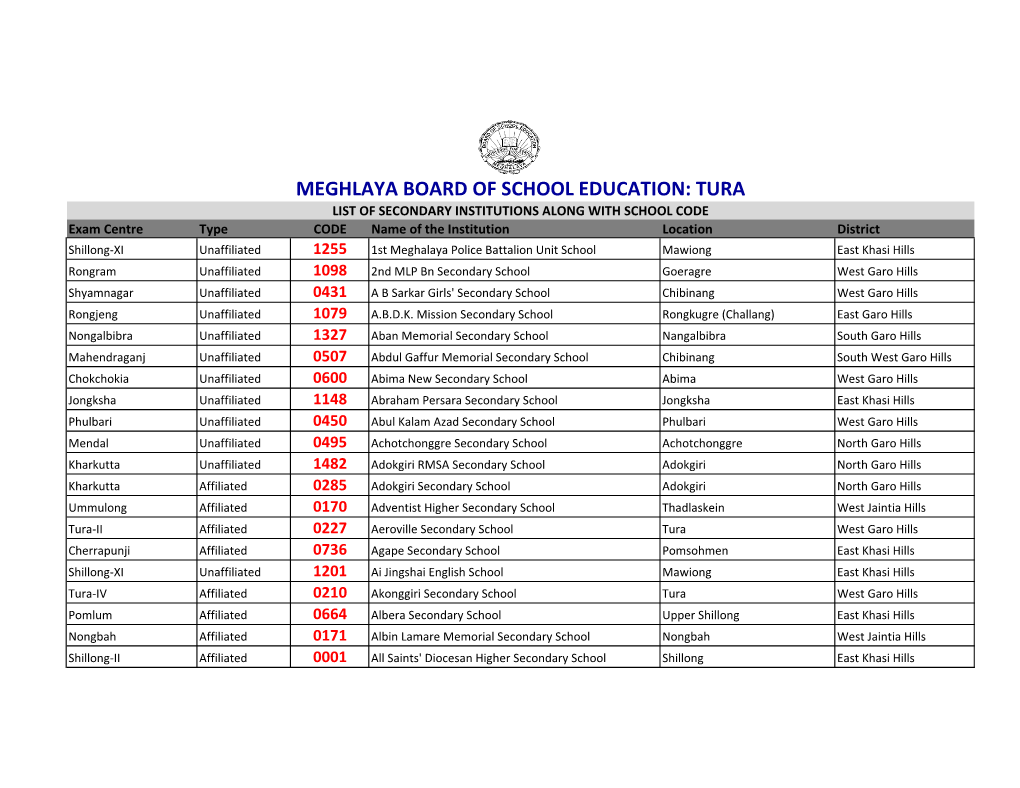 Meghlaya Board of School Education: Tura