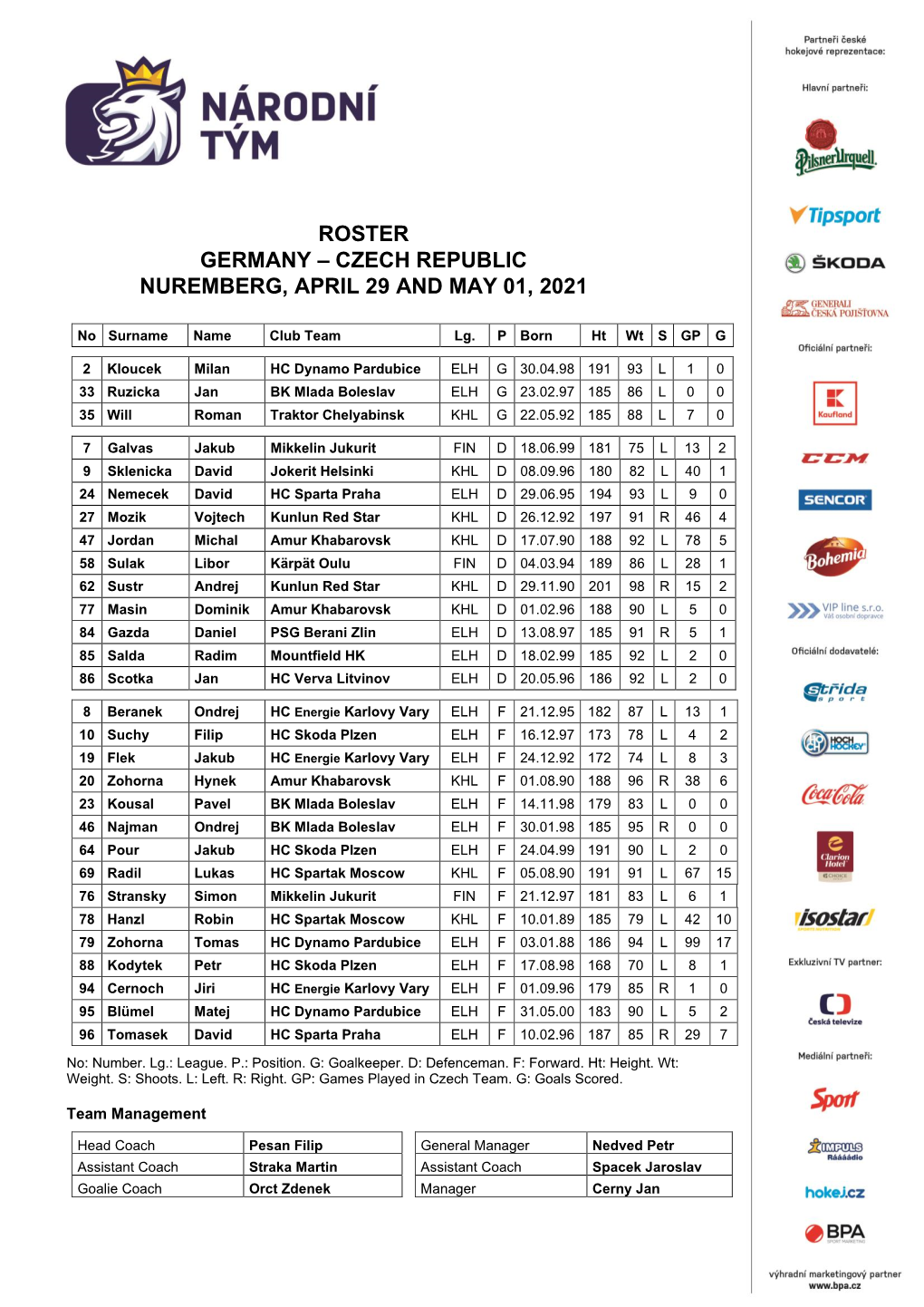 Roster Germany – Czech Republic Nuremberg, April 29 and May 01, 2021