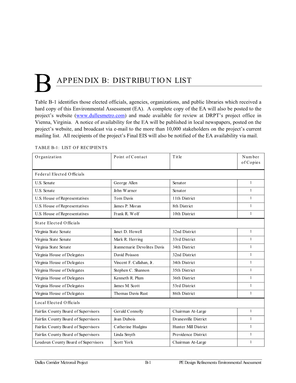 Appendix B: Distribution List