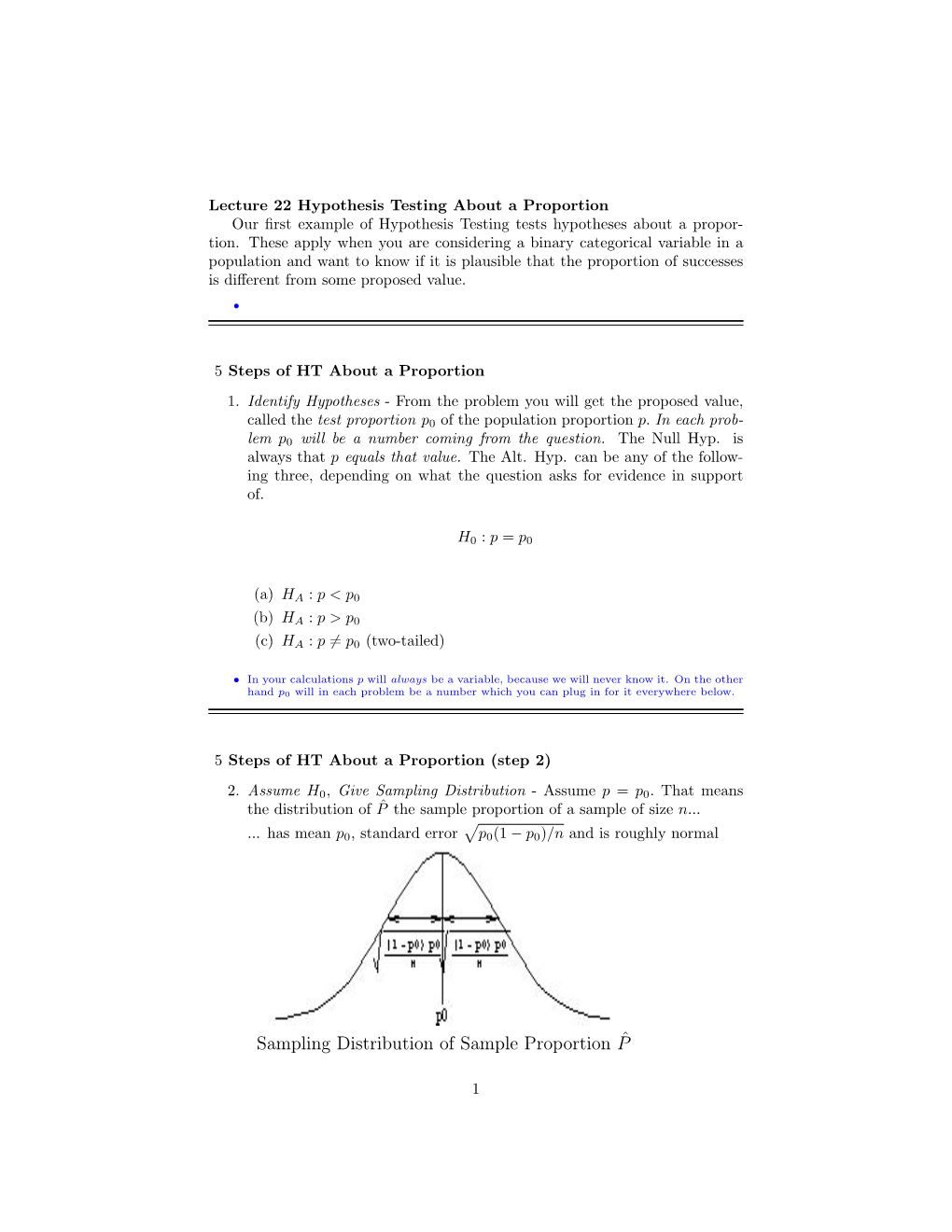 Sampling Distribution of Sample Proportion ˆP