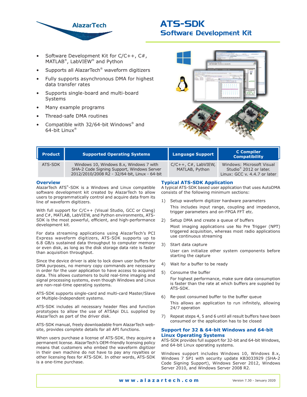 ATS-SDK Software Development Kit