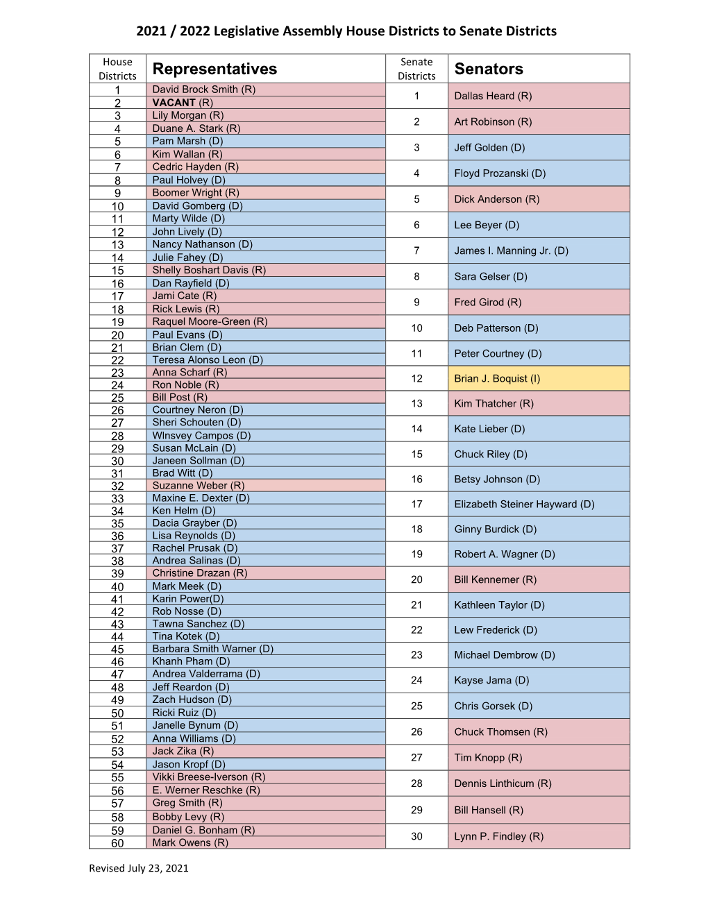 House Districts to Senate Districts