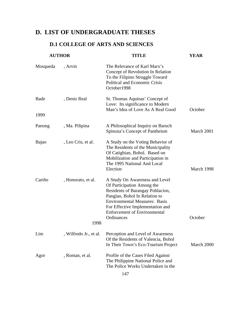 List of Undergraduate Theses of the College of Arts And